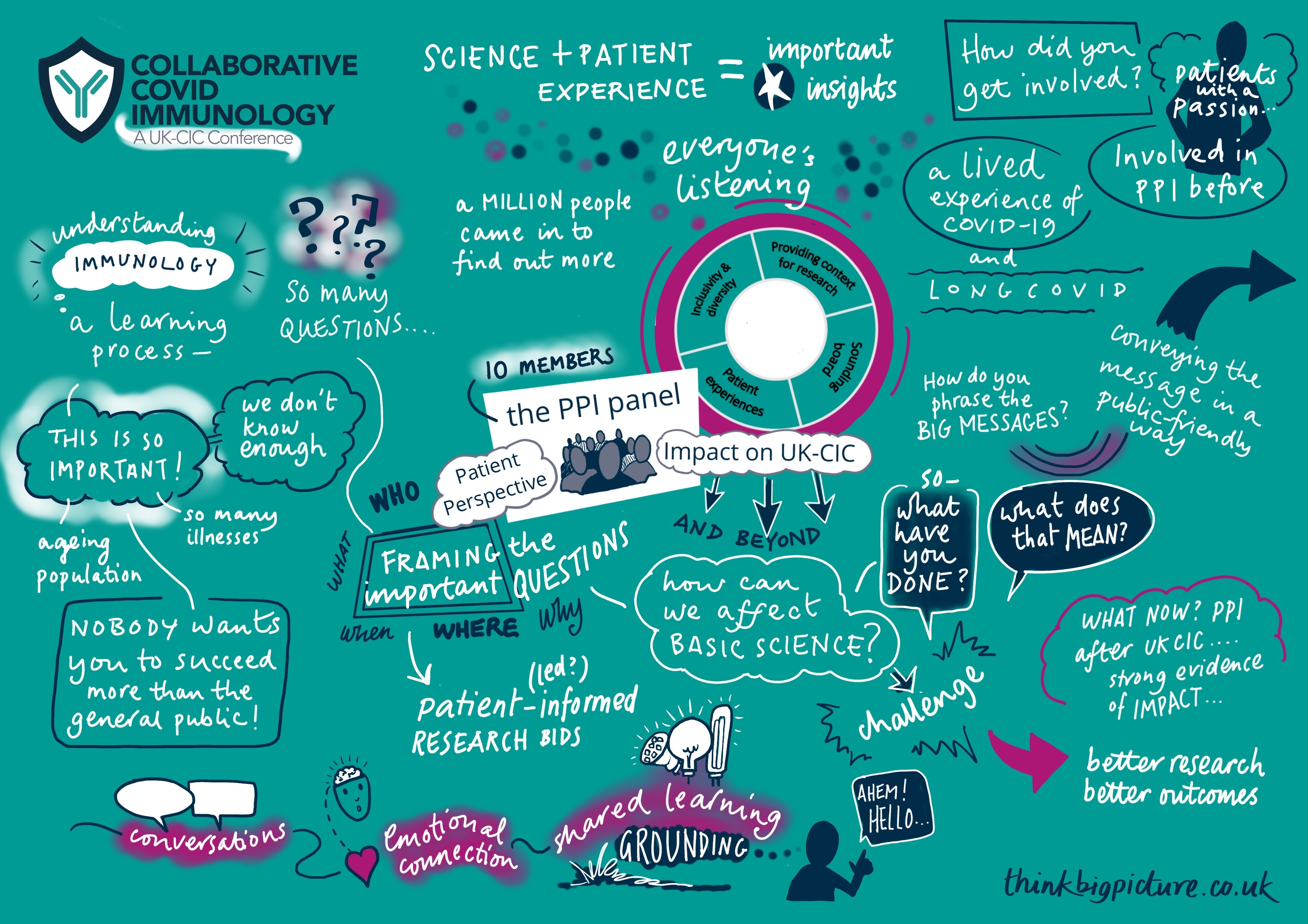 PPI perspective on UK-CIC, an illustration capturing the key concepts and feelings from the discussion